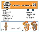 アニメ塗り(鉛筆塗り)の絵を低価格で描きます 個性のある色彩です。鉛筆のアナログ感のあるものもあります。 イメージ4