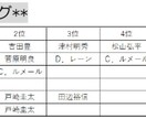 中央競馬に関する面白いデータを提供します 【特典付】うまウマ中央競馬データブックβ -2025- イメージ3
