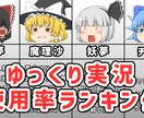月8本まで同一料金でゆっくり動画を編集します 【継続依頼】月4万円で8本まで編集します！【お得】 イメージ1