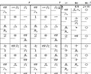 邦楽器で弾けるようにアレンジします 箏・三味線・尺八で！演奏して楽しいアレンジをします！ イメージ4