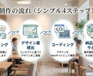 先着3名　デザイン〜構築まで！HP作ります 画像・文章がなくても大丈夫。あなたのビジネスの顔を作ります。 イメージ3