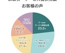 初心者向けプロジェクトマネジメント講義を提供します 講義＋ワーク＋Q&A形式の双方向型ビデオチャット人気講座。 イメージ2
