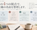 ネーミング専門家が名前の候補を比較します 決める前に同名を調べ、2案から推す方を伝えます イメージ2