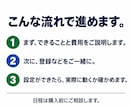LINE公式の新規設定とAI接続をお手伝いします LINE公式がない方へ｜登録からAI接続までお任せ イメージ8