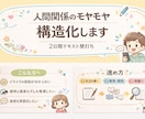 人間関係のモヤモヤを一緒に整理します 2日間テキストで思考整理をお手伝いします。 イメージ1