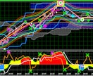 03　QQE2種類＋上位足のQQE3種類表示します QQEの矢印が揃った時にエントリーで大きく利益が見込めるかも イメージ7
