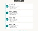 ミシュラン出身の現役経営者がHP・LP作ります しっかりと集客に繋がる飲食店のためのWebサイト。 イメージ2