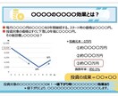 プレゼン資料・ウェビナースライドを制作します PowerPoint資料・Googleスライドの制作 イメージ4