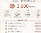 伝えたい内容を伝わる文章に整えます メール・謝罪文・返信文など幅広く対応します イメージ4