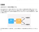 太りたい、筋肉をつけたい悩みをサポートします ガリガリな人のために運動メニュー作成、増量の栄養アドバイス イメージ3