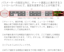 MT5 意識される水平線を視覚化します 相場環境認識の時短！利確や損切りポイントの把握にも便利！ イメージ2