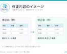 既存Excelの小さな修正を3点まで対応します 数式の修正や表の調整など、丁寧に対応します イメージ2