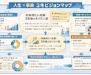 話すだけ！経営者の、頭の中の棚卸サポートします ベンチャー経営者と8年事業、人事をしたからこそ伴走できます イメージ2