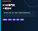 業務マニュアル用GPT設定一式を提供します 手順書・チェックリスト・引継ぎの下書きをAIで整理 イメージ3