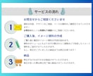 修正無料◎丸投げOK！伝わるプレゼン資料作成します 《営業・セミナー・研修資料にも対応します》 イメージ8