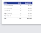 EC在庫の発注点アラートを自動化します 「気づいたら在庫切れ」を防ぐ、手作業ゼロの在庫管理へ イメージ2