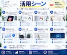 仕事で使えるAIプロンプトをあなた専用に作成します ChatGPT等対応｜実務向けプロンプトを業務別に作成 イメージ6