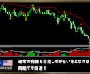 FXの両建て錬金術手法を教えます 両建てトレードが最強かもしれない件 イメージ7