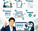 申込み・相談につながるLPを構成から制作します 経営者目線で、伝わる文章・構成・デザインまで丁寧に整えます イメージ5