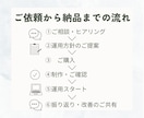 Instagram運用を丁寧にサポートします あなたの「伝えたい」を、丁寧にカタチに イメージ4