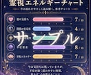 彼は本気？不倫の結末を霊視します 都合のいい女か本命かを霊視します イメージ7