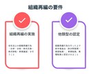 事業再構築補助金の事業計画書を作成致します 補助金案件1000件超｜採択率7割【成功報酬なし修正無制限】 イメージ6