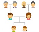 家系図の作り方を教えます 相続診断士が電話で家系図の作り方を教えます。 イメージ1