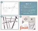 シンプルでちゃんと伝わる地図作ります WEB、印刷物と色々な物に活用できます！ イメージ2