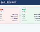 問い合わせ対応をAIで要約・自動化します Make×AIで分類・返信文作成・通知まで一括対応 イメージ4