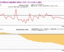 大人気！　ライフプラン、マネープラン相談承ります 2週間待ちのライフプランニングをココナラで受けられます！ イメージ5