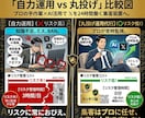 Xを1ヶ月運用代行｜アカウント収益導線を改善します 購入でプレゼント｜使用AIプロンプト&運用後も使えるノウハウ イメージ4