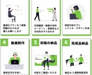 短尺動画特化・広告アニメーション動画制作します 販売実績10件まで限定価格で販売中（15秒10,000円～） イメージ2