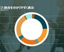 診断士があなた（御社）の資料作成をお手伝いします プレゼン資料、会議資料作りに困っていませんか？ イメージ2