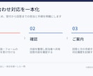 既存の資料を見やすい5枚に整えます AI作成資料も対応。文章とレイアウトを整理して納品 イメージ2