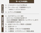 初めてのInstagram広告を土台から整えます マーケターが初期設計〜集客提案＋2週間運用サポートします イメージ3