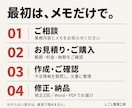 引継書・業務マニュアル・手順書をメモから作成します 管理部門で約30年。確認先・注意点・完了条件まで整理 イメージ5