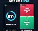 写真と動画で、目を引くPR動画を作ります PR・売上・実績・ランキングを、目を引くモーション動画に イメージ6