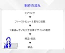 残り先着１名様限定★15,000円でLP制作します 伝わるLPデザイン！初回ヒートマップ解析付き！ イメージ4