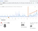 AIにSEOを学習！効率よく良質な記事を提供します 効果検証完了！そしてシステムの持続的なアップデート体制完備！ イメージ1