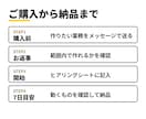 AI駆動開発で業務システムを1週間で作ります 【見積り無料】Excel管理から脱却｜要件整理から保守まで イメージ4