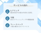 現役キャリアコンサルタントが就活の相談に乗ります 【新卒就活応援】自己理解、エントリーシート添削、面接対策 イメージ3