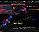 G order（Pro版）インジケーターになります GOLD専門インジケーター。勝ちを徹底的に勝ちをサポート イメージ7