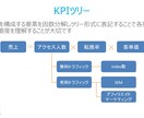 貴社の業績を向上させるKPIを選定します 「急成長するIT企業の経営経験者が相談に乗ります」 イメージ1