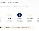 レビュー・SNSで顧客洞察抽出します 定量×定性で“買う理由”を見える化します イメージ6