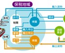 海外からの物流相談や費用確認、業者紹介します 輸入、輸出、通関、EPA、減税手続、他法令関連、業者紹介 イメージ2