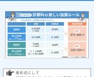 瞬時にわかる！図解やスライド制作します 【文章を読まなくても図解で視覚的にわかりやすく】 イメージ6