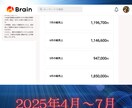 最短即納❗️高品質オリジナルBGMを制作します Brain1位の音楽クリエイターが作曲！オールジャンル対応 イメージ3