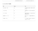 生成AIの社内ルールを整理します ChatGPT等の入力OK/NGをPDF化 イメージ7