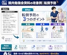 医療職の文字だらけパワーポイントを見やすく整えます 医療用語の説明不要。資料の最終仕上げをします‼︎ イメージ2