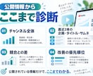 登録者30万人の経験からYouTubeを診断します 累計1.3億回超の実運営経験で改善点を具体化 イメージ4